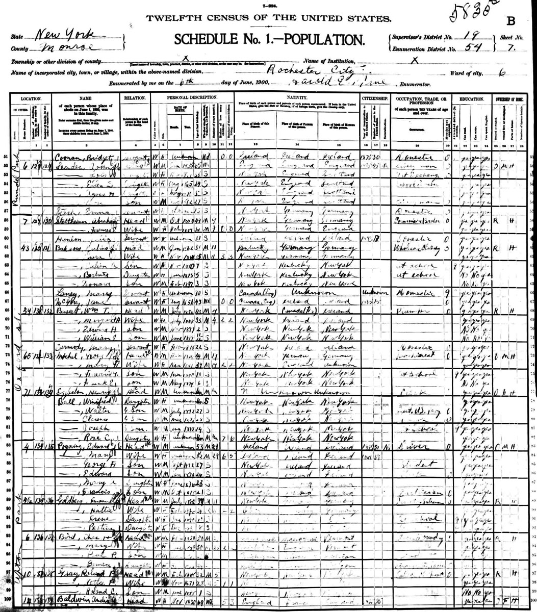 Index Of Abreu