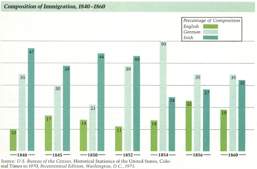 Immigration Charts Usa