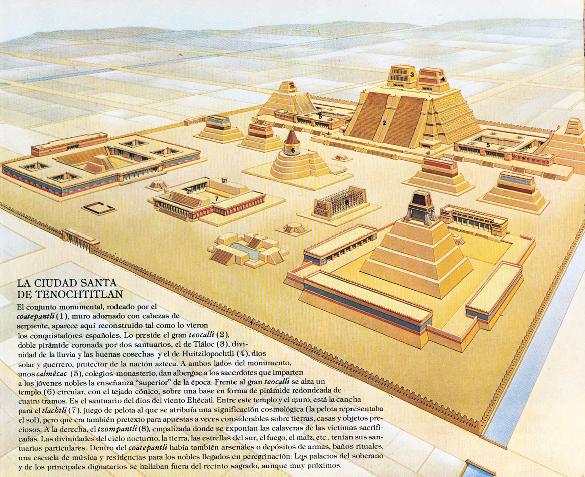 Tenochtitlan Layout