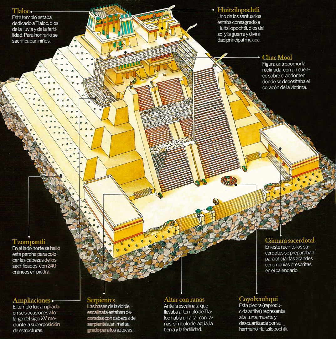 Tenochtitlan Templo Mayor Layout