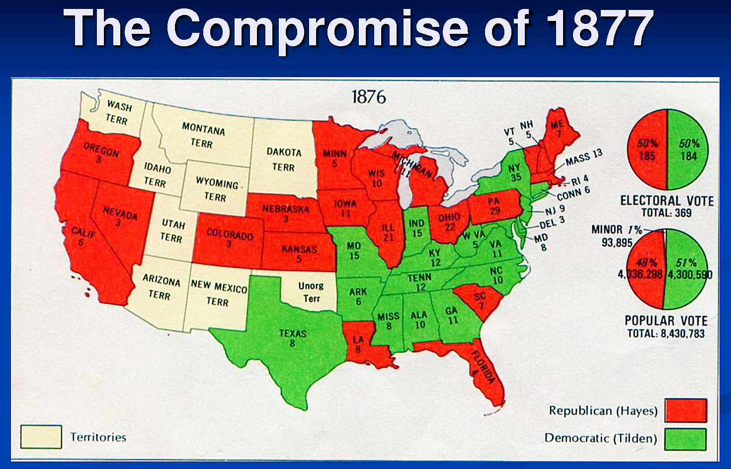 Выборы 11 букв. Compromise of 1877. Electoral dispute. Democrats vs Republicans.
